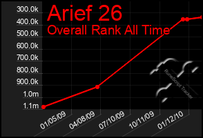 Total Graph of Arief 26