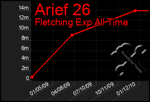 Total Graph of Arief 26