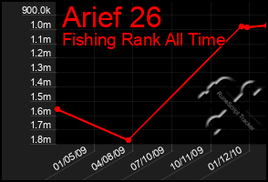 Total Graph of Arief 26