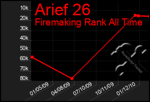 Total Graph of Arief 26