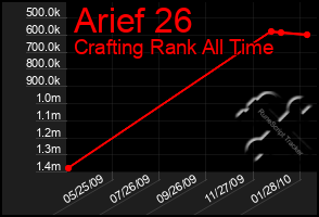 Total Graph of Arief 26