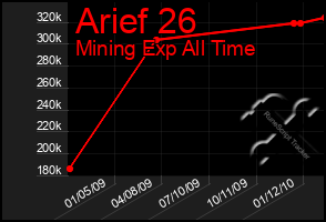 Total Graph of Arief 26