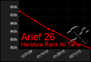 Total Graph of Arief 26