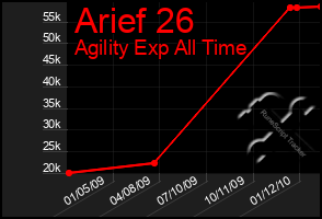 Total Graph of Arief 26