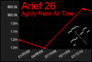 Total Graph of Arief 26