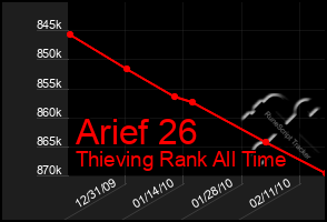 Total Graph of Arief 26