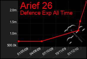 Total Graph of Arief 26