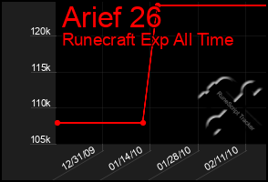 Total Graph of Arief 26