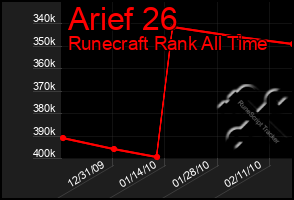 Total Graph of Arief 26