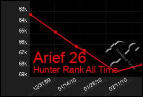 Total Graph of Arief 26