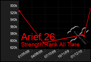 Total Graph of Arief 26