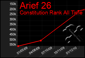 Total Graph of Arief 26