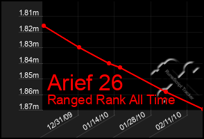 Total Graph of Arief 26