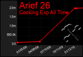 Total Graph of Arief 26