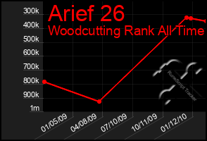 Total Graph of Arief 26