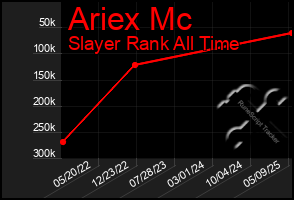Total Graph of Ariex Mc