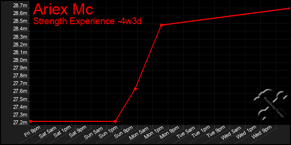 Last 31 Days Graph of Ariex Mc