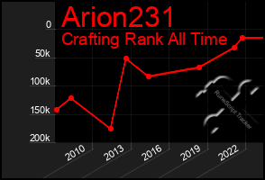 Total Graph of Arion231