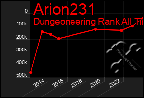 Total Graph of Arion231