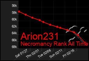 Total Graph of Arion231