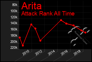 Total Graph of Arita