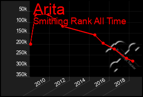 Total Graph of Arita