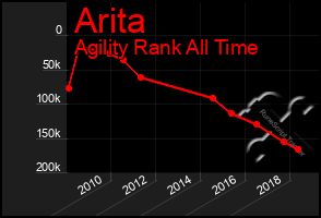 Total Graph of Arita