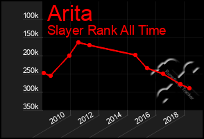 Total Graph of Arita