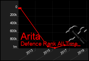 Total Graph of Arita