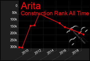 Total Graph of Arita