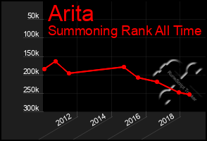 Total Graph of Arita