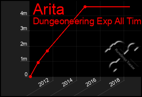 Total Graph of Arita