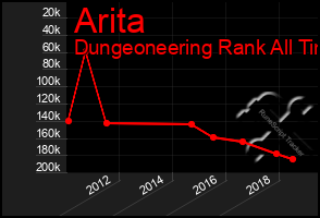 Total Graph of Arita