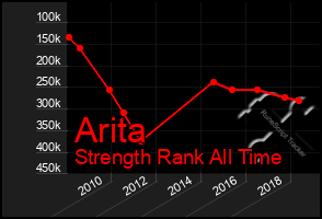 Total Graph of Arita