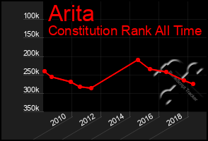 Total Graph of Arita