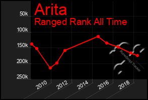 Total Graph of Arita