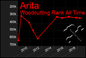 Total Graph of Arita