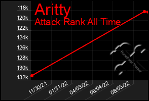 Total Graph of Aritty