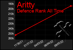 Total Graph of Aritty