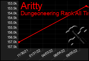 Total Graph of Aritty