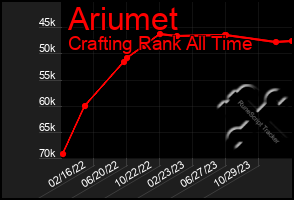 Total Graph of Ariumet