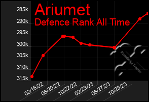 Total Graph of Ariumet