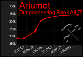 Total Graph of Ariumet