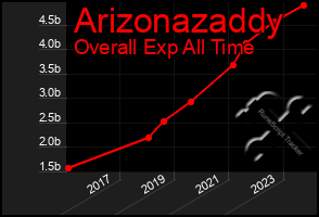 Total Graph of Arizonazaddy