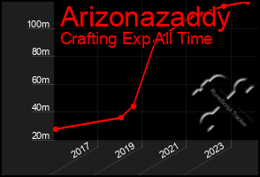 Total Graph of Arizonazaddy