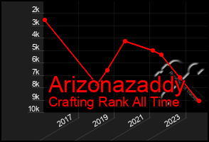 Total Graph of Arizonazaddy