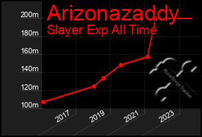 Total Graph of Arizonazaddy