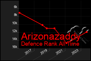 Total Graph of Arizonazaddy