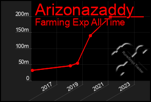 Total Graph of Arizonazaddy