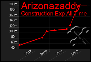 Total Graph of Arizonazaddy